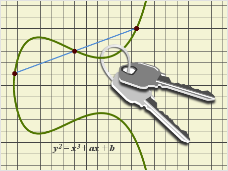 Data Security & Cryptography Banner